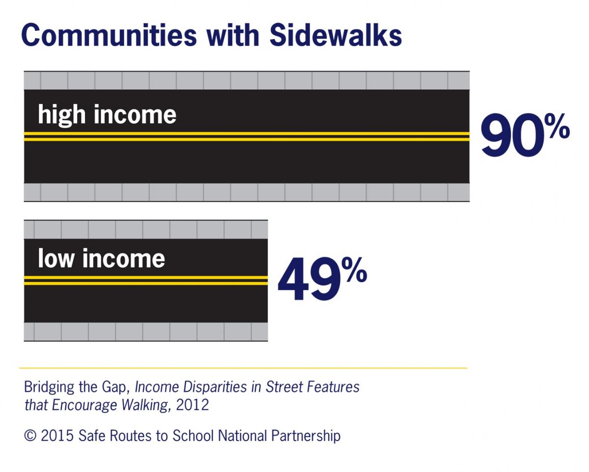 sidewalks infographic